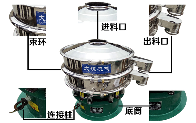 1500型不銹鋼振動篩結(jié)構(gòu) 1500型不銹鋼振動篩結(jié)構(gòu)