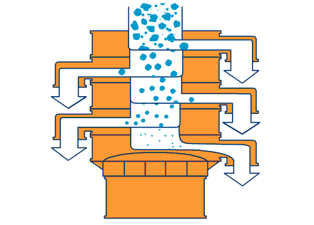 直徑1000mm振動篩分機(jī) 直徑1000mm振動篩分機(jī)