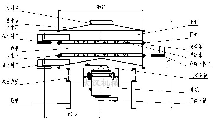 1000mm振動篩分機(jī)結(jié)構(gòu)圖 1000mm振動篩分機(jī)結(jié)構(gòu)圖