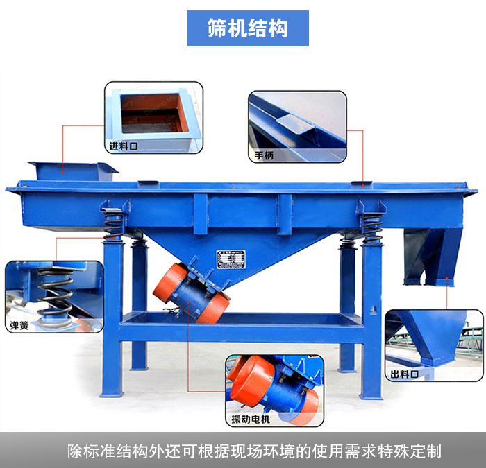 松香分級振動(dòng)篩結(jié)構(gòu)