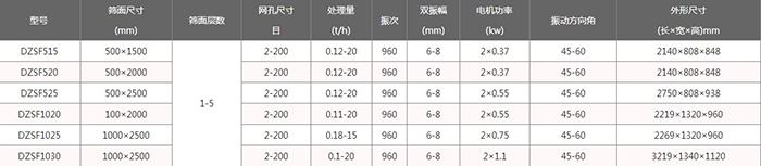 不銹鋼直線篩分機型號