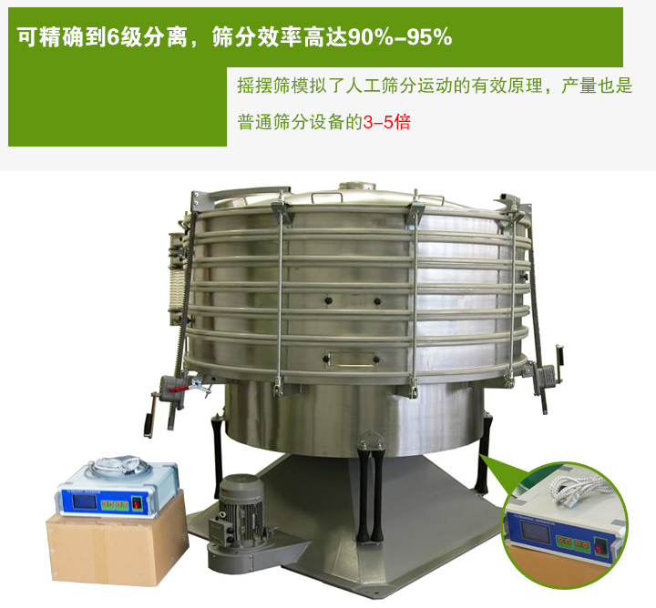 超聲波搖擺篩模擬了人工篩分運(yùn)動(dòng)的有效原理,產(chǎn)量也是 普通篩分設(shè)備的3-5倍